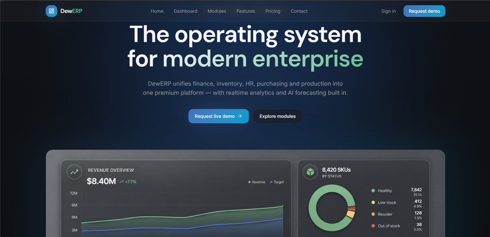 Dashboard sistem ERP untuk manajemen inventory, finance, dan sales terintegrasi